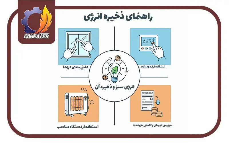 راهکار طلایی برای کاهش مصرف برق بخاری برقی